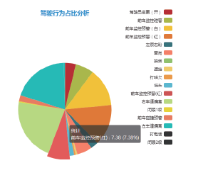 監測數據